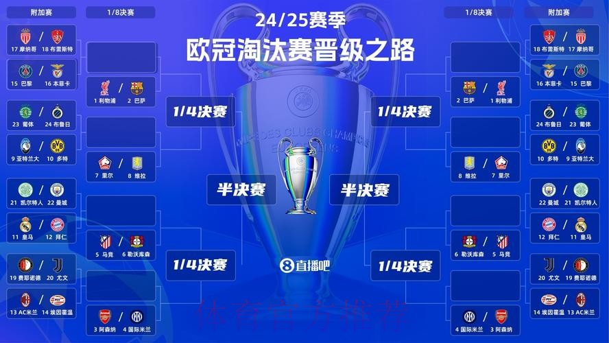 皇马已连续27年进欧冠16强 拜仁21年曼城11年 皇马已连续27年进欧冠16强 拜仁21年曼城11年
