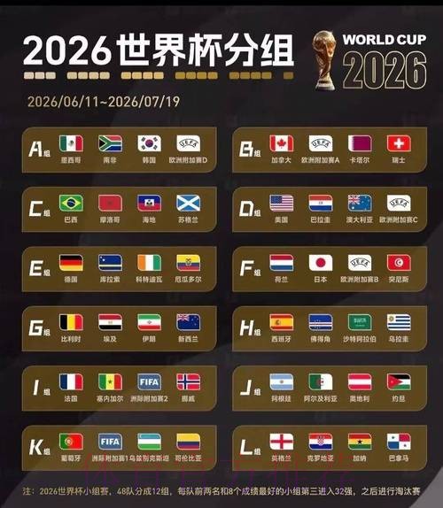 2026美加墨世界杯比分预测推荐 2026美加墨世界杯比分预测推荐