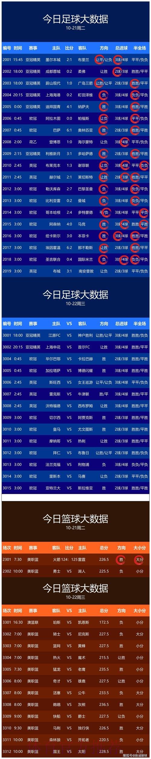 进入世界杯比分预测平台 进入世界杯比分预测平台