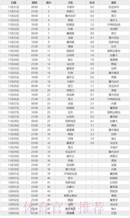 实时更新世界杯比分全站数据 实时更新世界杯比分全站数据