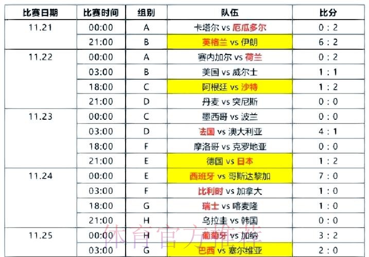 实时更新世界杯比分全站数据 实时更新世界杯比分全站数据