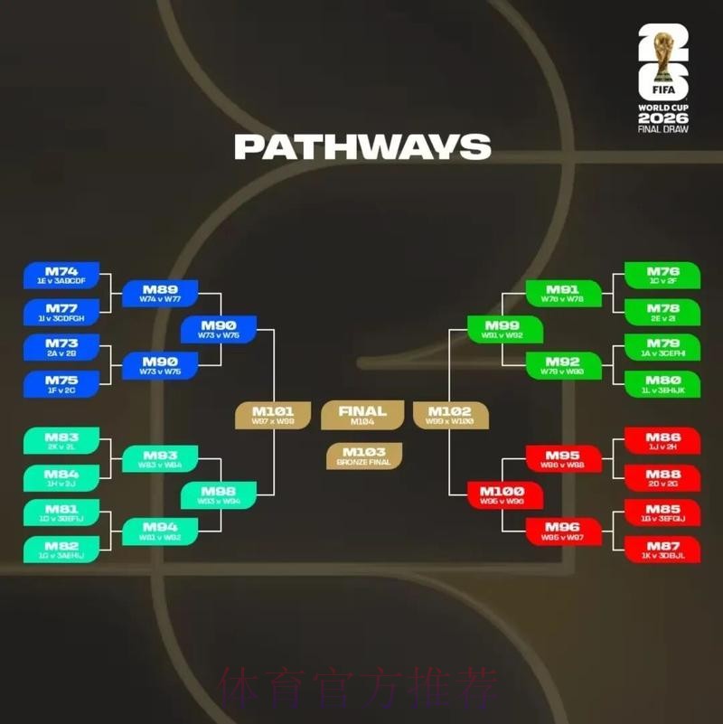 2026美加墨世界杯出线规则免费