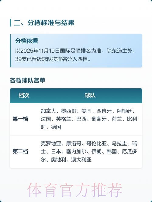 2026世界杯出线规则靠谱吗